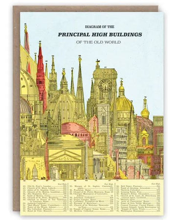 Card (The Pattern Book): Principal High Buildings
